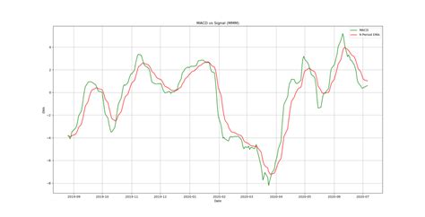 Ethereum: calculating macd from scratch in python
