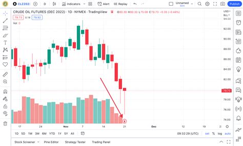 Market Correlation, Futures Expiration, Block explorer
