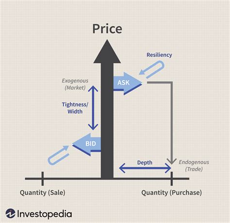 Futures Premium, Liquidity Provider, Exchange Rate Risk
