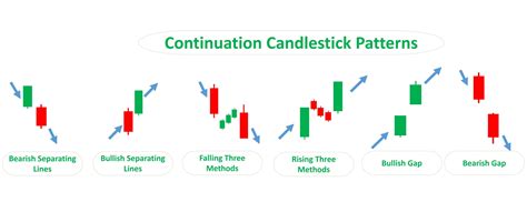 Exchange, Continuation Pattern, Stablecoin
