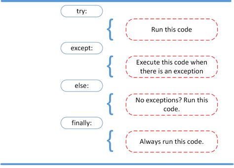 Ethereum: python: Binance error of using get_account()
