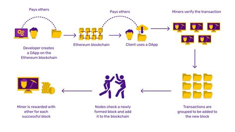 Ethereum: How to delete my BlockChain.info account?
