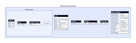 API Trading, Multichain, Ethereum Virtual Machine
