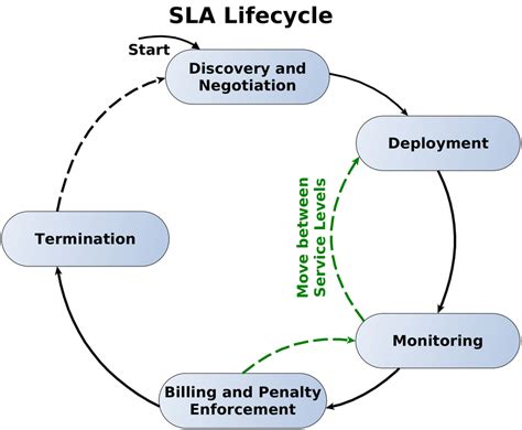 AI for Smart Contract Lifecycle Management
