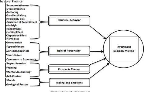 The Psychology Behind Investor Decisions in the Crypto Market
