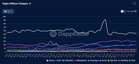 Creating Adaptive Tokenomics with AI Solutions
