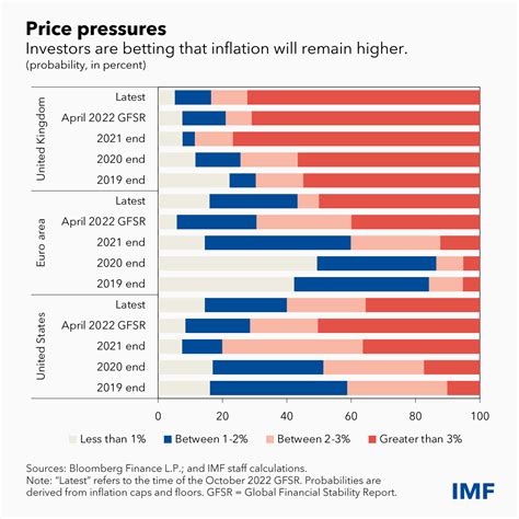 Exchange Rate Risk, Fiat, Hotbit
