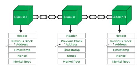 Ethereum: How does the Bitcoin payment forwarding at Blockchain.info work?
