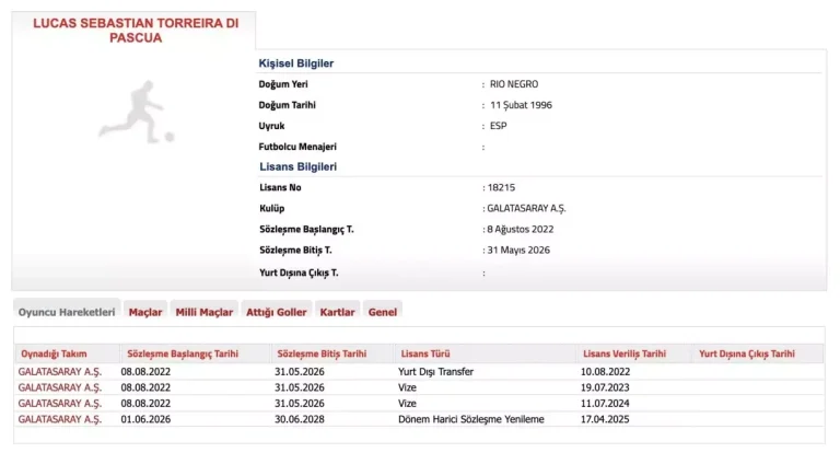 Torreira’nın Sözleşmesi 2028’e Uzatıldı